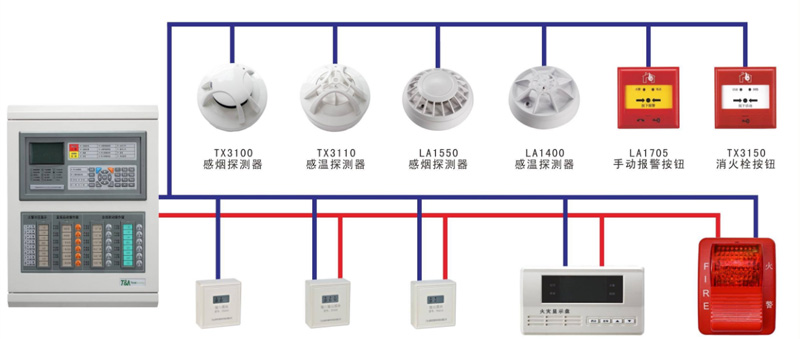 云阳消防公司，常见的消防设备有灭火类