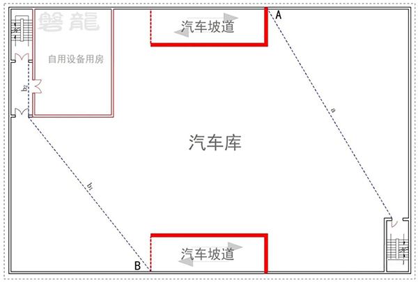 安全疏散| 直线距离·行走距离-计算原则