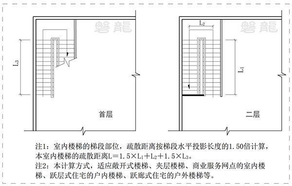 安全疏散| 直线距离·行走距离-计算原则